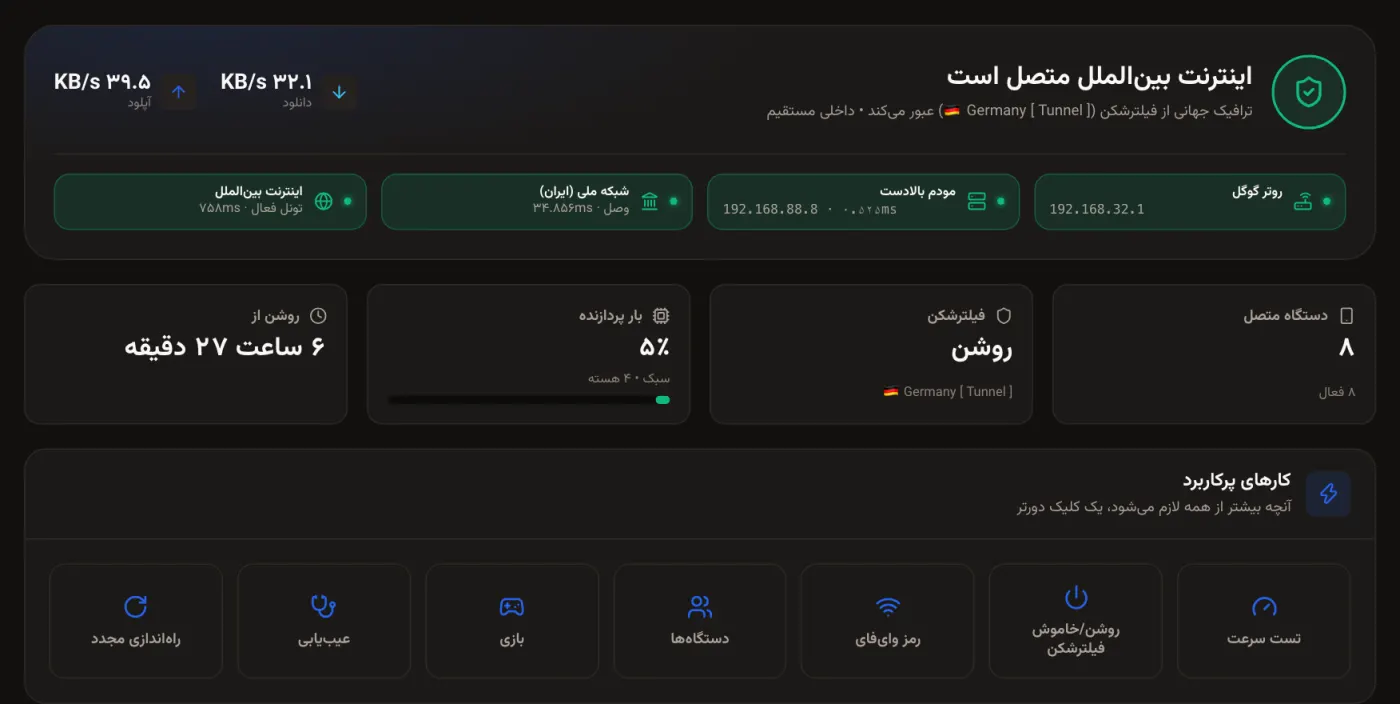 WRTPro home screen on a computer: connection status, live speed, connected devices and quick actions